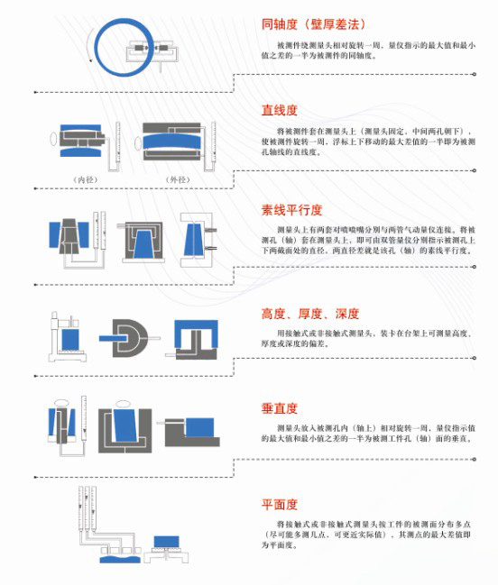 氣動(dòng)測量原理示意圖2